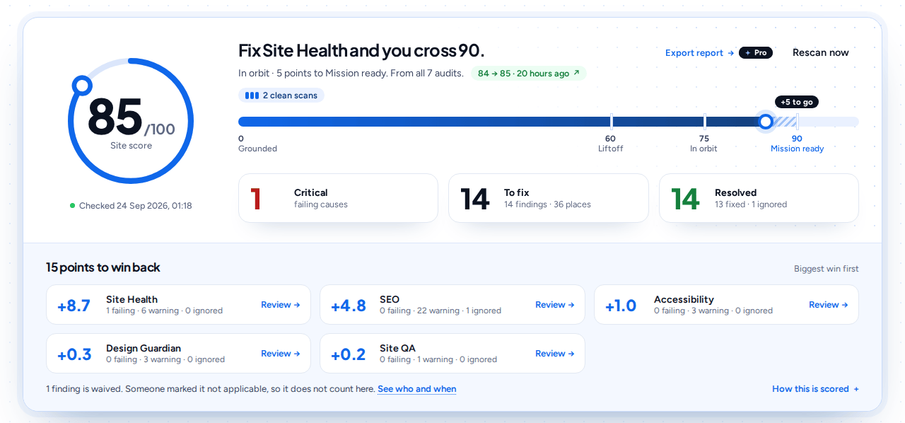 Checknaut 5.0.0 Overview: the Site Score, its tier and what each audit is costing (85 of 100, In orbit, 15 points to win back across five audits)